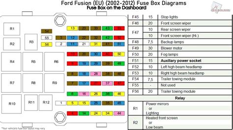 2013 ford fusion power distribution fuse box location|Ford fusion fuse panel location.